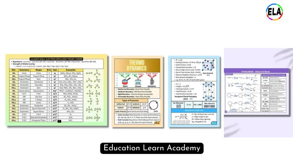 Full Chemistry RRR Flashcards Booklet for JEE Mains and Advanced screenshot