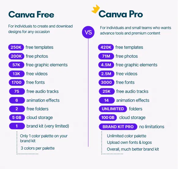 How To Get Canva Pro for FREE