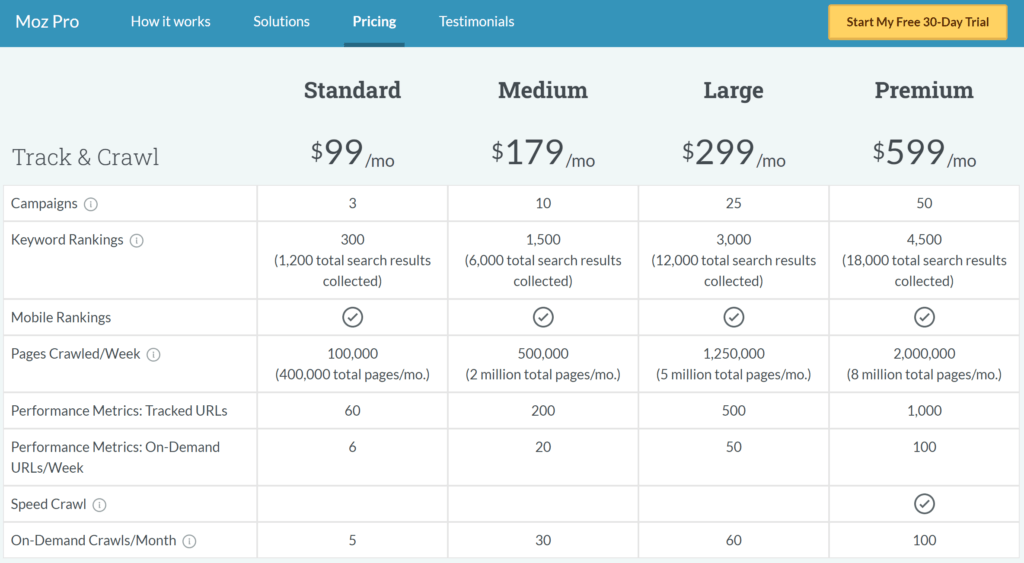 MOZ Pricing