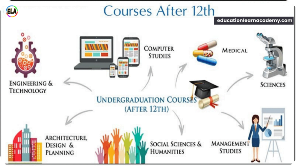 Management Courses After 12th – Admission Process, Eligibility, Duration, Fees, Jobs & Salary