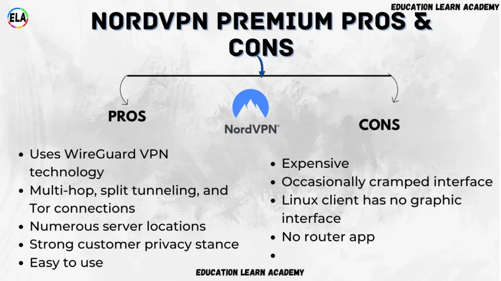 NORDVPN PREMIUM PROS & Cons