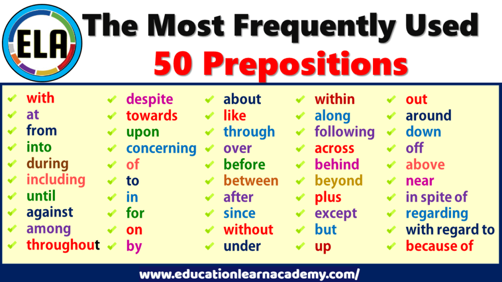 150+ Prepositions (पूर्वसर्ग) – अब कभी नहीं भूल पाओगे। How to Use Them | What Are Prepositions? Free PDF Download 4 Preposition Examples and How to Use Them