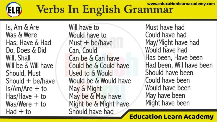 Verb Forms – महत्वपूर्ण Three Forms of Verb – Verb Forms PDF के साथ