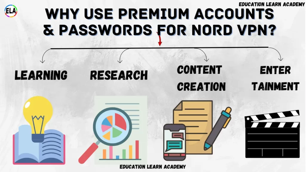 Why Use Premium Accounts & Passwords for Nord Vpn