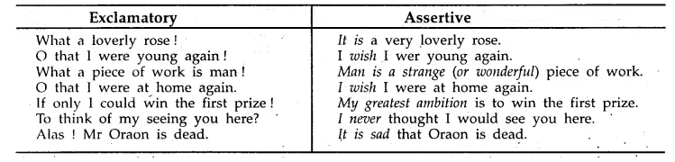 MP Board Class 8th Special English Grammar Transformation 4 image 33
