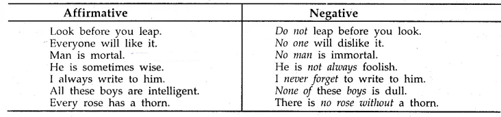 MP Board Class 8th Special English Grammar Transformation 5 image 34