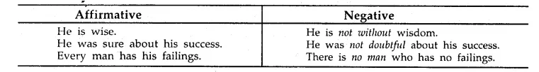 MP Board Class 8th Special English Grammar Transformation 6 image 35