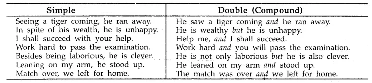 MP Board Class 8th Special English Grammar Transformation 7 image 36