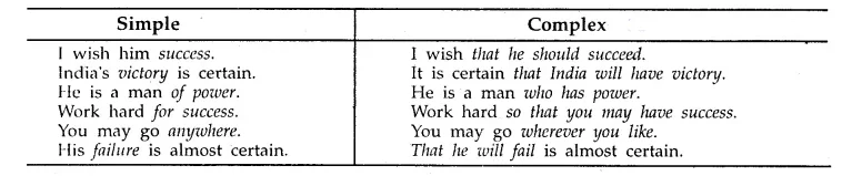 MP Board Class 8th Special English Grammar Transformation 8 image 37