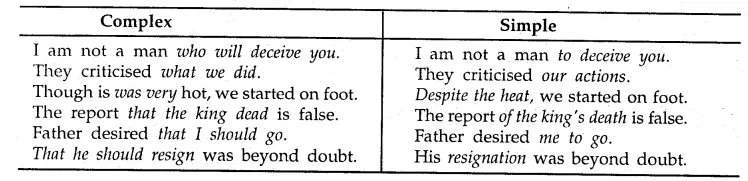 MP Board Class 8th Special English Grammar Transformation 9 image 38